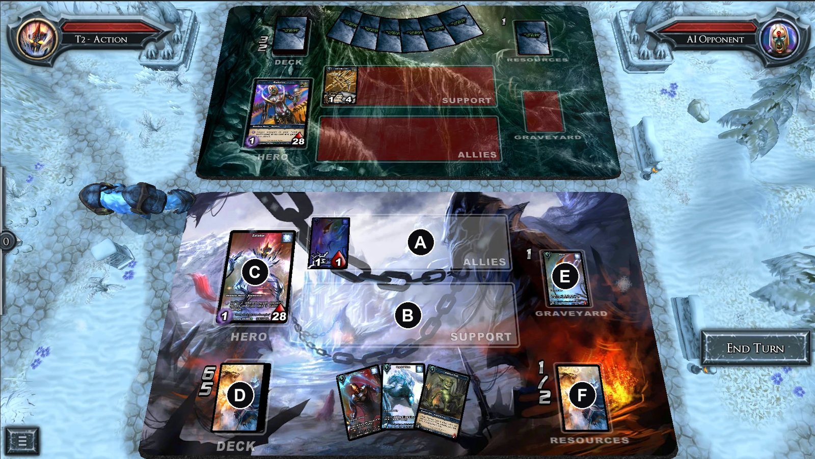 The game board in the digital game, with your allies row (A), support row (B), hero (C), deck (D), graveyard (E) and resource pile (F)